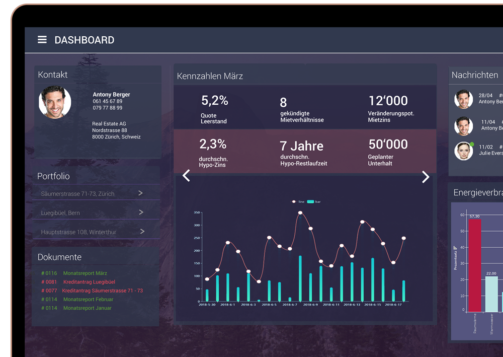 Individualized dashboards show the aggregated data to the target user